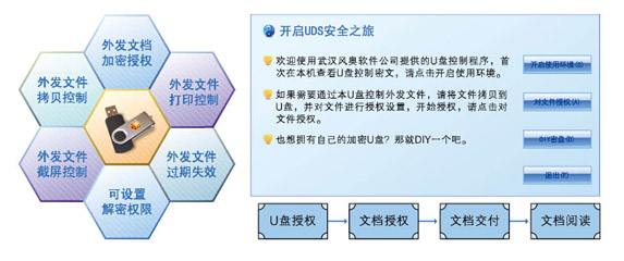 U盘加密软件